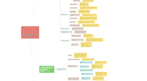 Mind Map: LA INVESTIGACIÓN DE LA COMUNICACIÓN DE MASAS