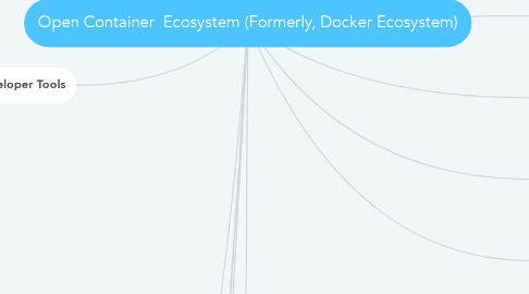 Mind Map: Open Container  Ecosystem (Formerly, Docker Ecosystem)