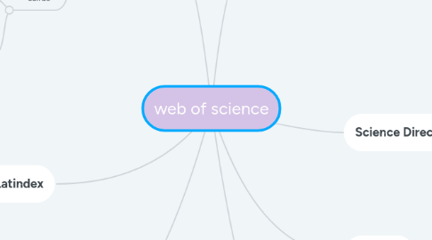 Mind Map: web of science