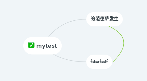 Mind Map: mytest