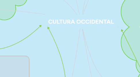 Mind Map: CULTURA OCCIDENTAL