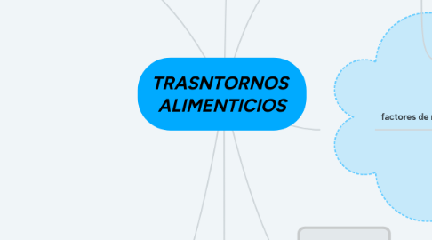 Mind Map: TRASNTORNOS ALIMENTICIOS