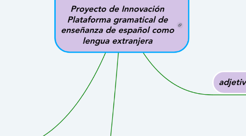 Mind Map: Proyecto de Innovación Plataforma gramatical de enseñanza de español como lengua extranjera