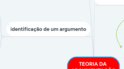 Mind Map: TEORIA DA ARGUMENTAÇÃO