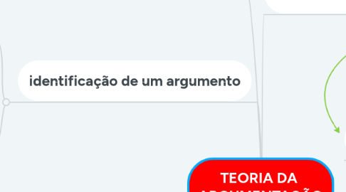 Mind Map: TEORIA DA  ARGUMENTAÇÃO