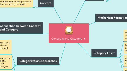 Mind Map: Concepts and Category