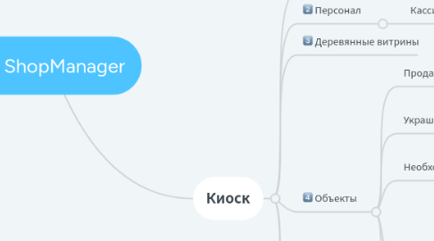 Mind Map: ShopManager