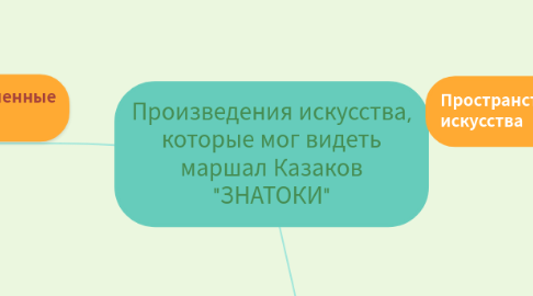 Mind Map: Произведения искусства, которые мог видеть маршал Казаков "ЗНАТОКИ"