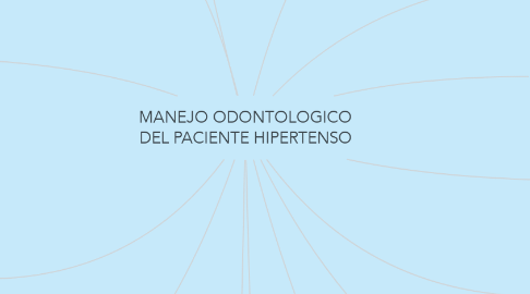 Mind Map: MANEJO ODONTOLOGICO DEL PACIENTE HIPERTENSO