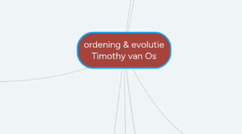 Mind Map: ordening & evolutie Timothy van Os