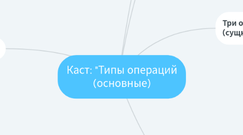 Mind Map: Каст: "Типы операций (основные)