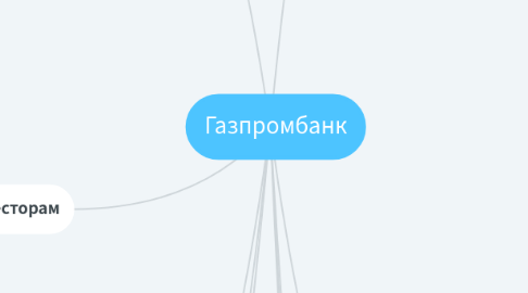 Mind Map: Газпромбанк