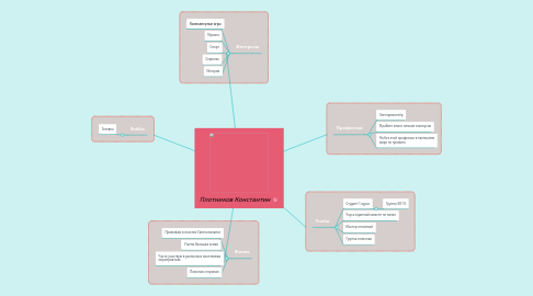 Mind Map: Плотников Константин