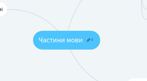 Mind Map: Частини мови