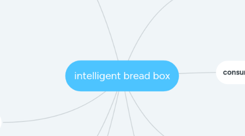 Mind Map: intelligent bread box
