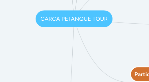 Mind Map: CARCA PETANQUE TOUR