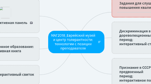 Mind Map: МАГ2018_Еврейский музей и центр толерантности: технологии с позиции преподавателя