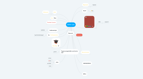 Mind Map: Witte rijst
