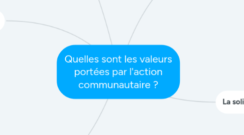 Mind Map: Quelles sont les valeurs portées par l'action communautaire ?