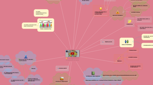 Mind Map: la investigacion de la comunicacion de masas