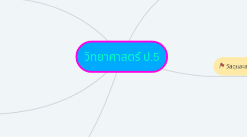 Mind Map: วิทยาศาสตร์ ป.5