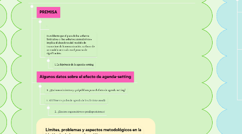 Mind Map: LA INVESTIGACIÓN DE LA COMUNICACIÓN DE MASAS