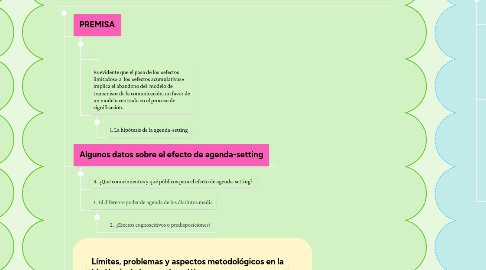 Mind Map: LA INVESTIGACIÓN  DE LA  COMUNICACIÓN DE  MASAS