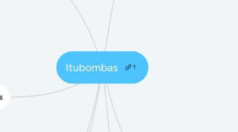 Mind Map: Itubombas