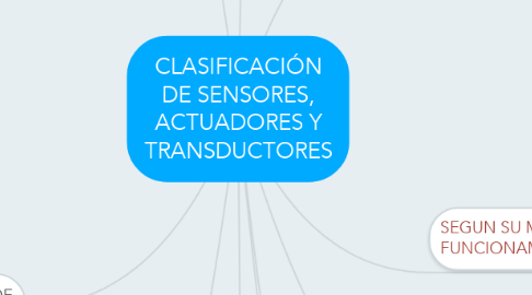 Mind Map: CLASIFICACIÓN DE SENSORES, ACTUADORES Y TRANSDUCTORES