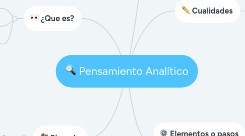 Mind Map: Pensamiento Analítico