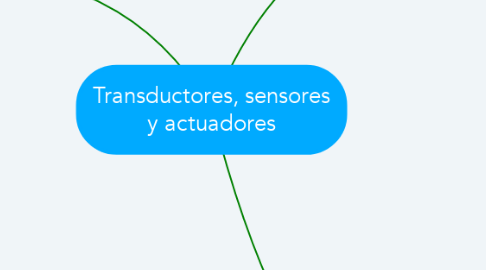 Mind Map: Transductores, sensores y actuadores
