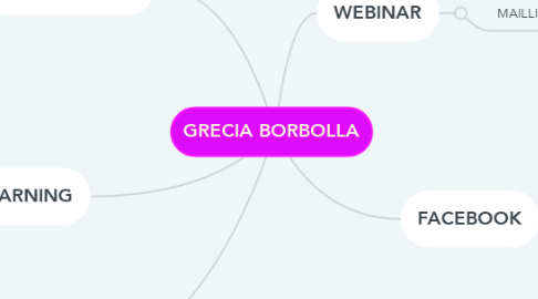 Mind Map: GRECIA BORBOLLA