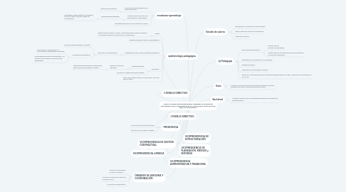 Mind Map: ¿cuál es la relación entre epistemología y pedagogía como disciplinas humanísticas, afines y complementarias en el proceso de la construcción del saber y el conocimiento?