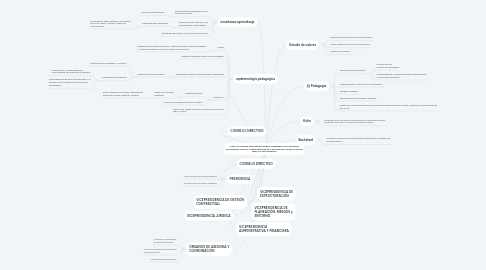 Mind Map: Pedagogía como ciencia a acontecimiento.