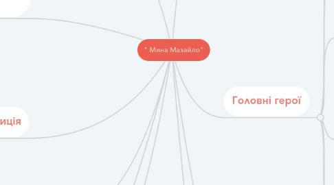 Mind Map: " Мина Мазайло"