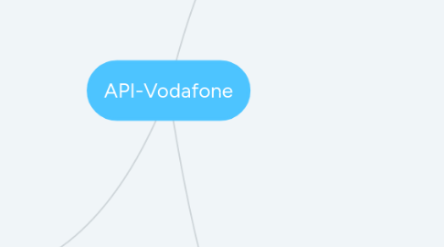 Mind Map: API-Vodafone