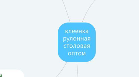 Mind Map: клеенка рулонная столовая оптом