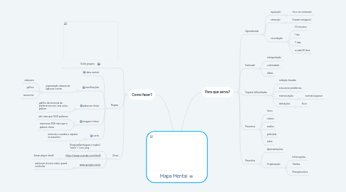 Mind Map: Mapa Mental