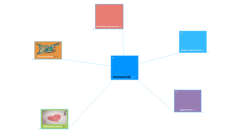 Mind Map: Населення США