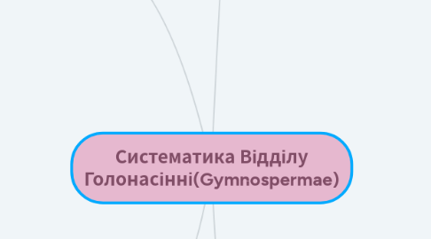 Mind Map: Систематика Відділу Голонасінні(Gymnospermae)