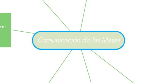 Mind Map: Comunicación de las Masas