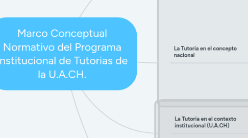 Mind Map: Marco Conceptual Normativo del Programa Institucional de Tutorias de la U.A.CH.