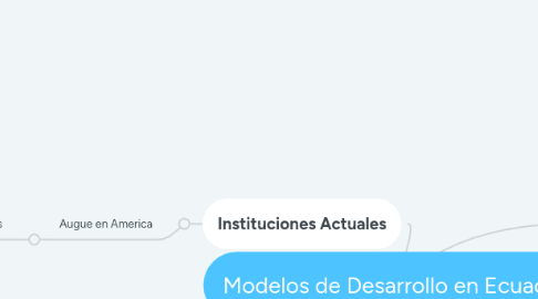 Mind Map: Modelos de Desarrollo en Ecuador