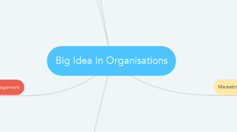 Mind Map: Big Idea In Organisations