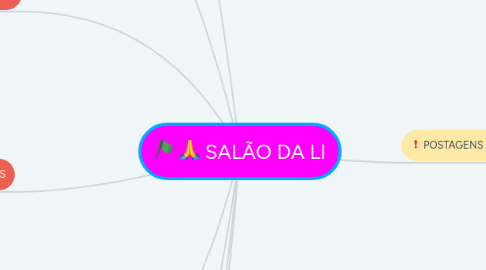 Mind Map: SALÃO DA LI