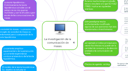 Mind Map: La investigación de la comunicación de masas.