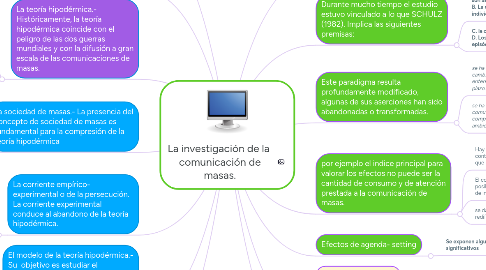 Mind Map: La investigación de la  comunicación de masas.