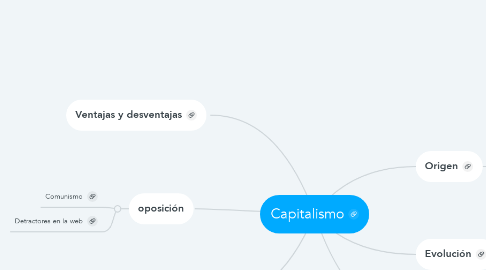 Mind Map: Capitalismo