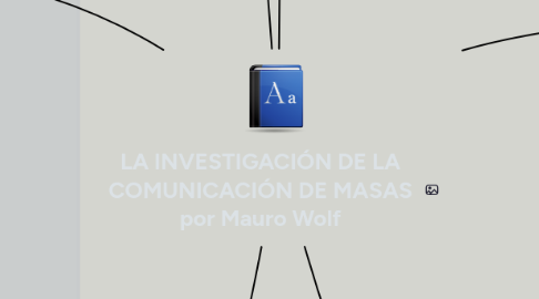 Mind Map: LA INVESTIGACIÓN DE LA COMUNICACIÓN DE MASAS por Mauro Wolf