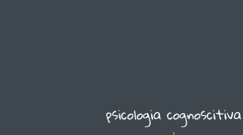 Mind Map: psicologia cognoscitiva